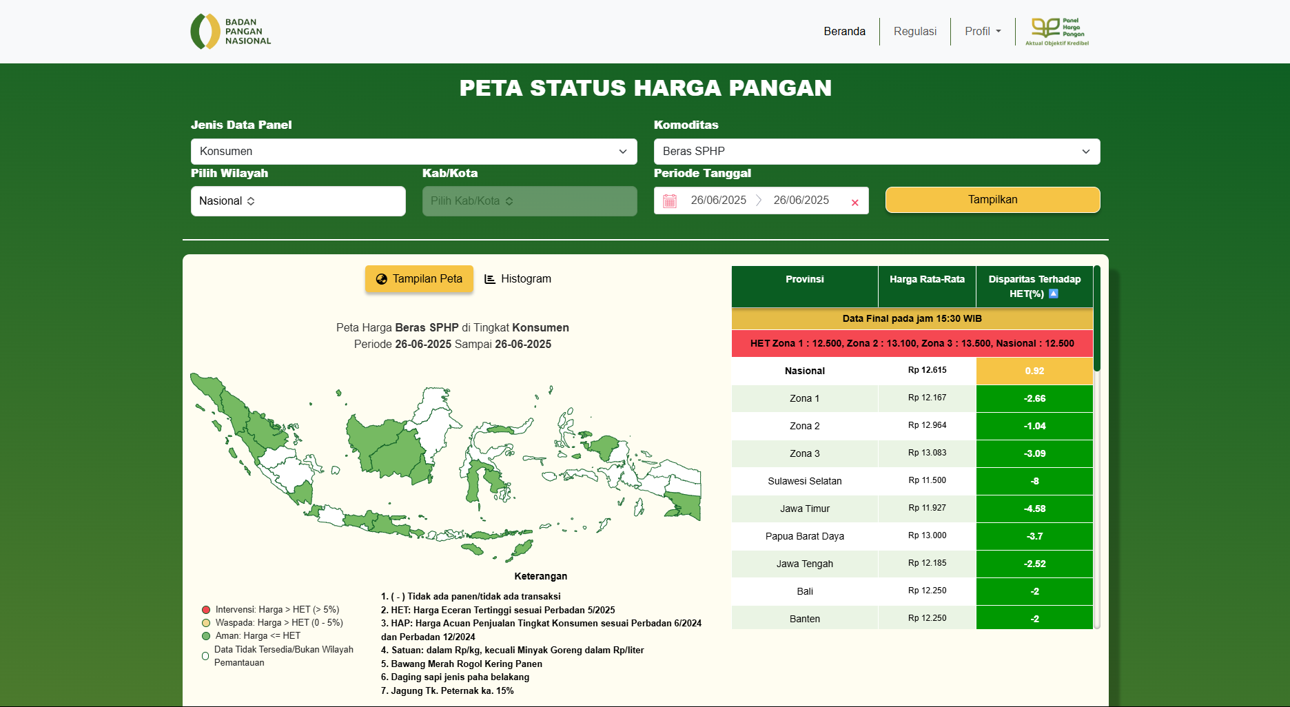 Data harga pangan dari situs resmi Bapanas